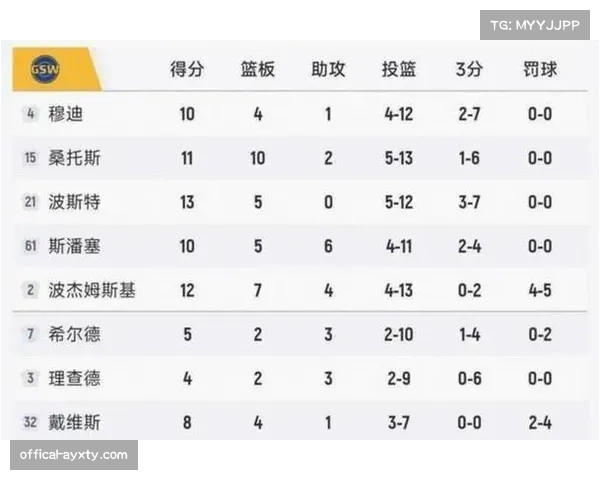 常规赛最后一轮10场比赛同时进行，最终排名将决定对阵